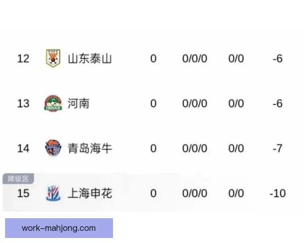 2026赛季中超开局惊喜 成都蓉城三连胜稳居积分榜前三