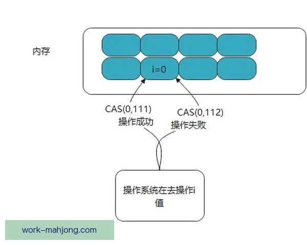 基于美洲杯赛场的换人策略效果与比赛走势实证分析影响机制研究